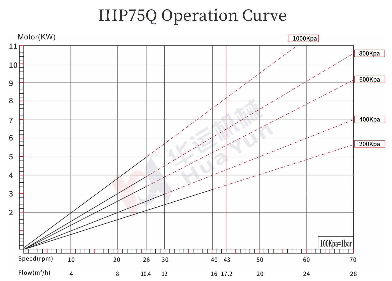 IHP65Q/75Q/85Q